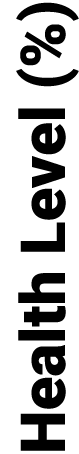 Health Level (%)