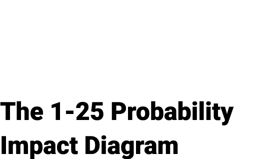 The 1 25 Probability Impact Diagram