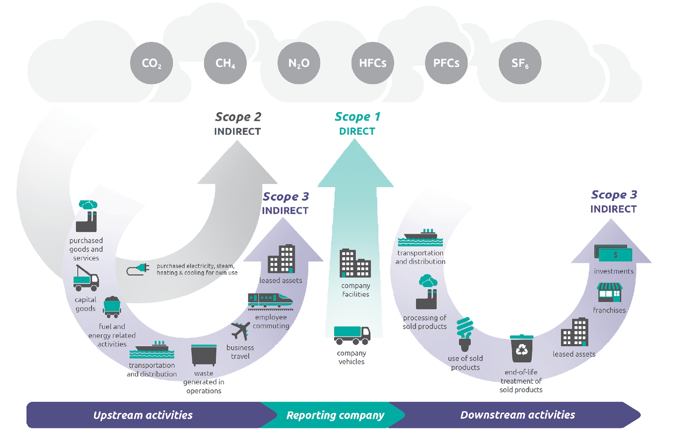 Scope 1 and Scope 2 Inventory Guidance | US EPA