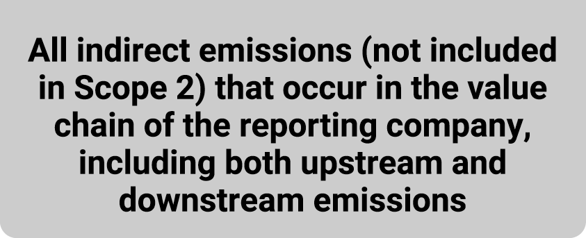 All indirect emissions (not included in ﻿Scope 2) that occur in the value chain of the reporting company, including b...