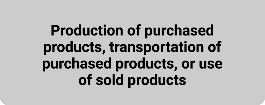 Production of purchased products, transportation of purchased products, or use of sold products