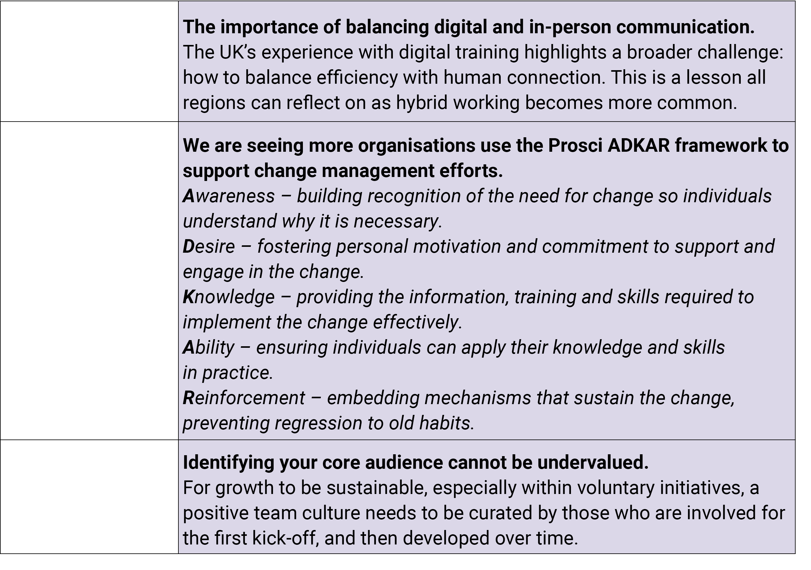,The importance of balancing digital and in person communication. The UK’s experience with digital training highlight...