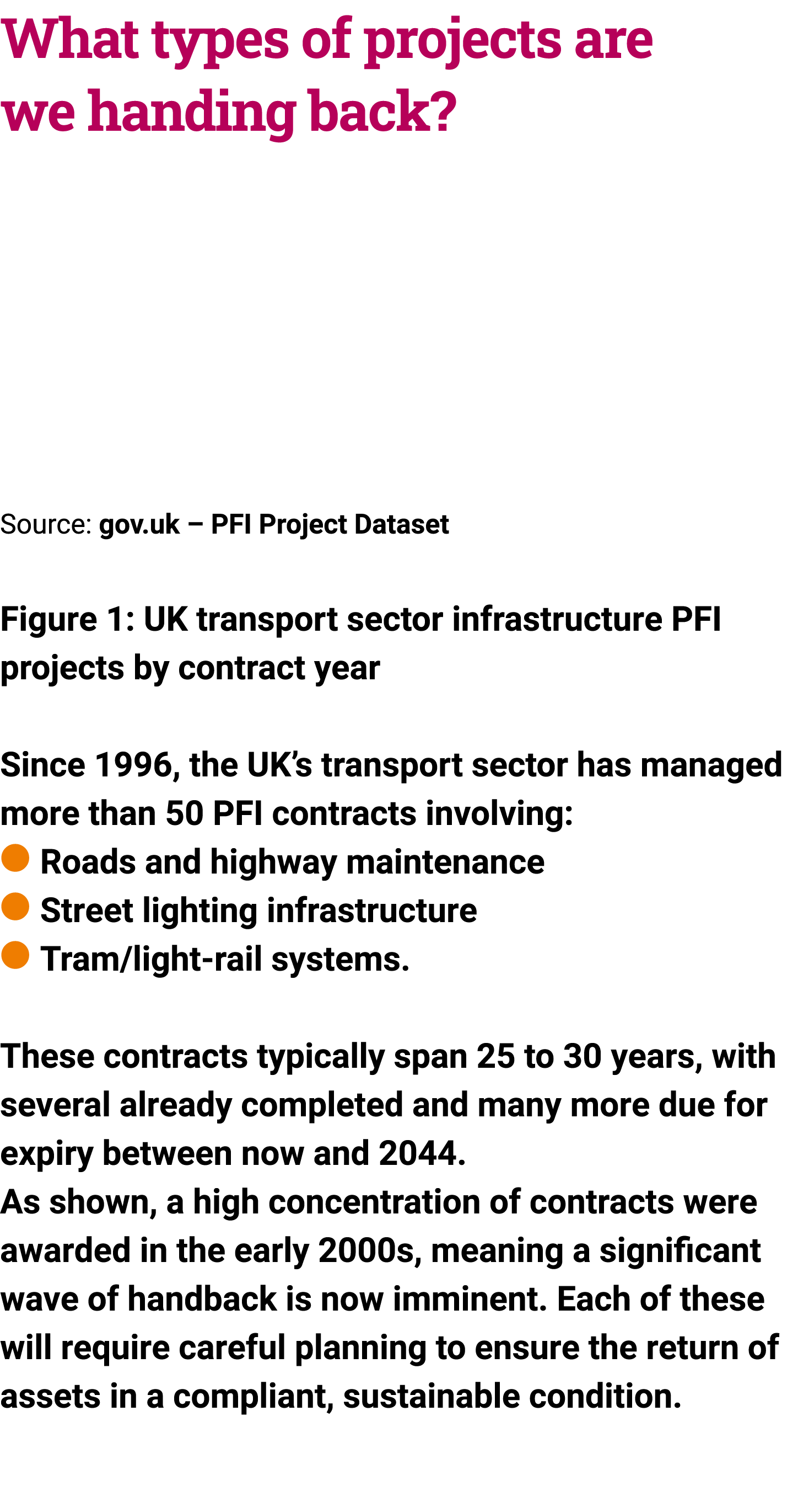 What types of projects are we handing back? Source: gov.uk – PFI Project Dataset Figure 1: UK transport sector infras...