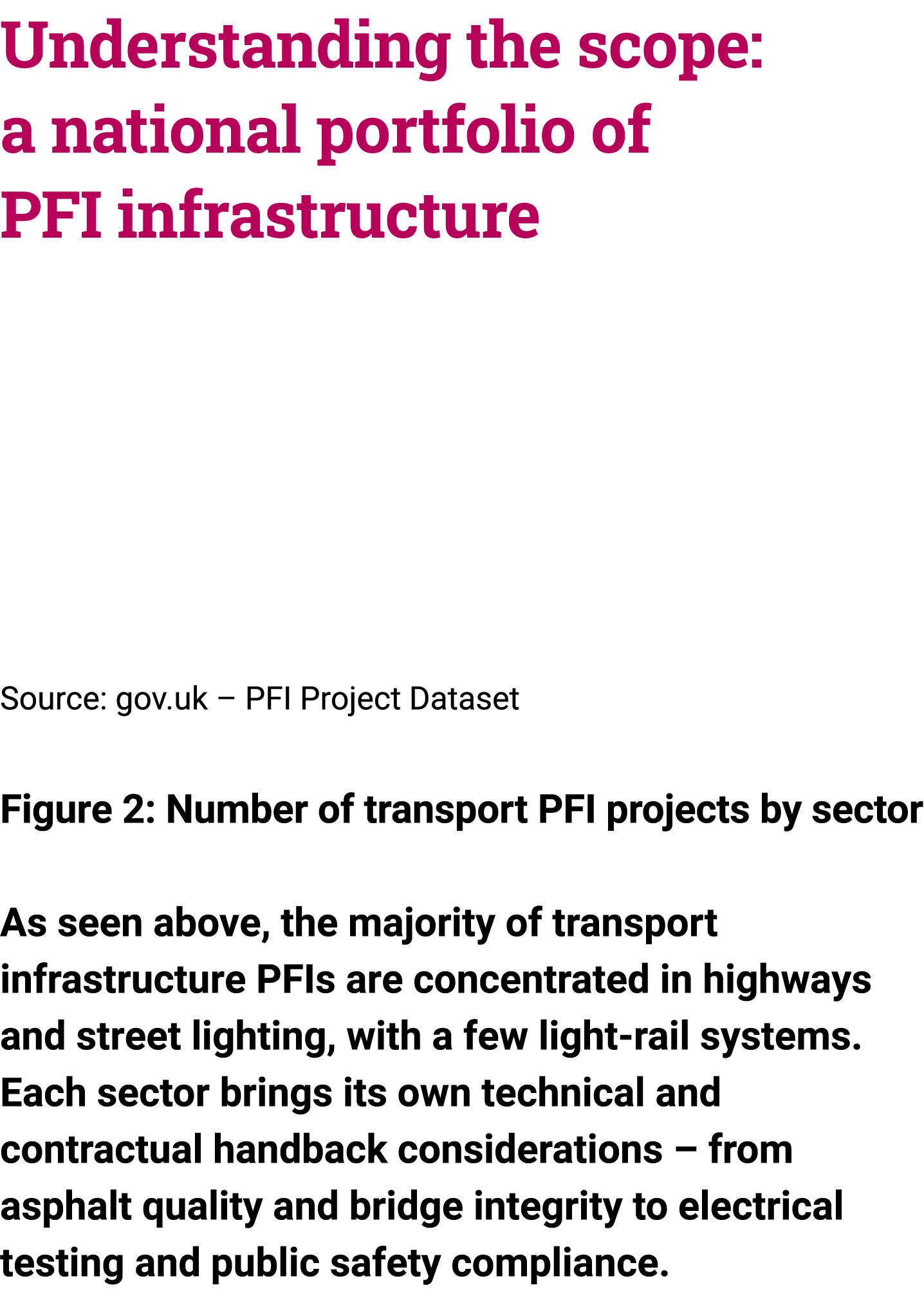 Understanding the scope: a national portfolio of PFI infrastructure Source: gov.uk – PFI Project Dataset Figure 2: Nu...