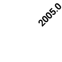 2005.0