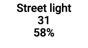 Street light 31 58%