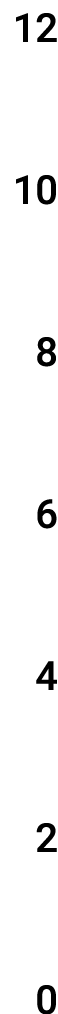 12 10 8 6 4 2 0