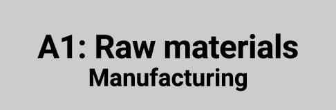 A1: Raw materials Manufacturing
