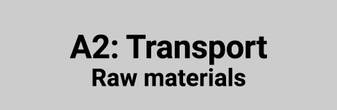 A2: Transport Raw materials