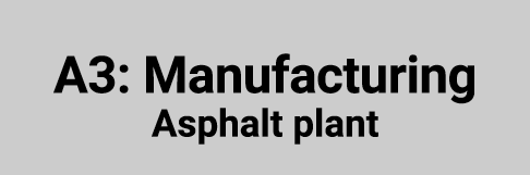 A3: Manu﻿facturing Asphalt plant