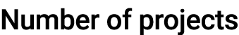 Number of projects