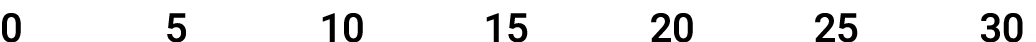 0 5 10 15 20 25 30